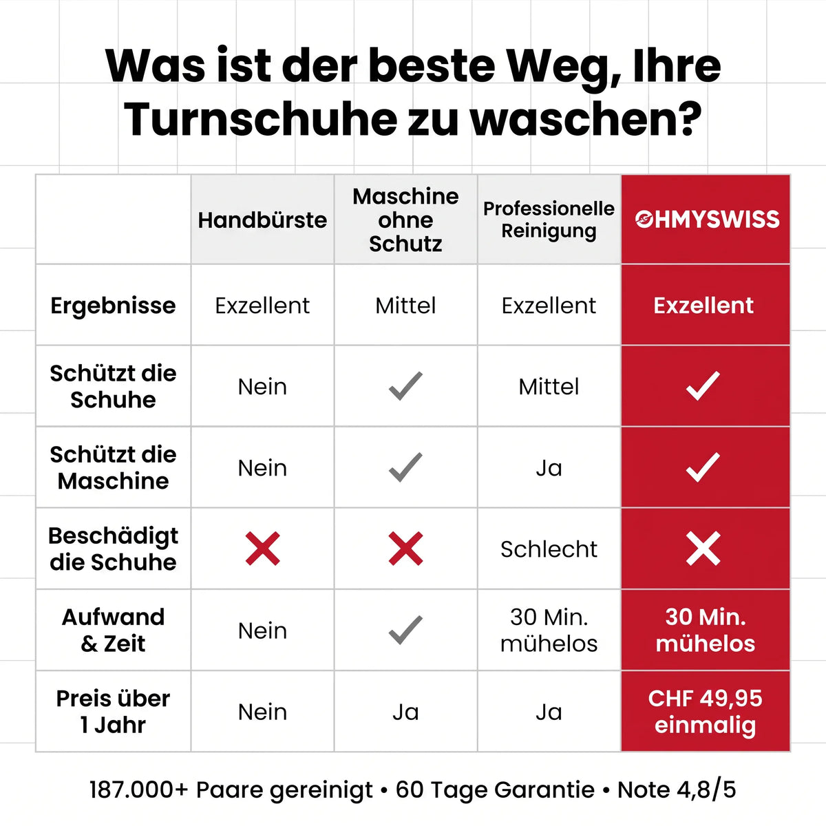 Wäschesack für Schuhe OHMYSWISS
