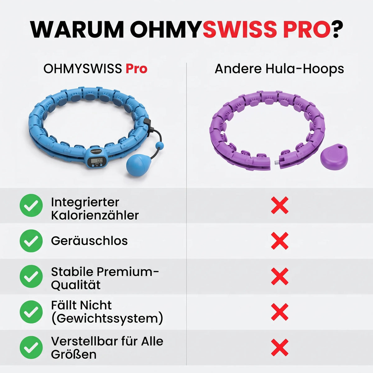 Hula Hoop Intelligent Pro + Schwitzgürtel GRATIS OHMYSWISS