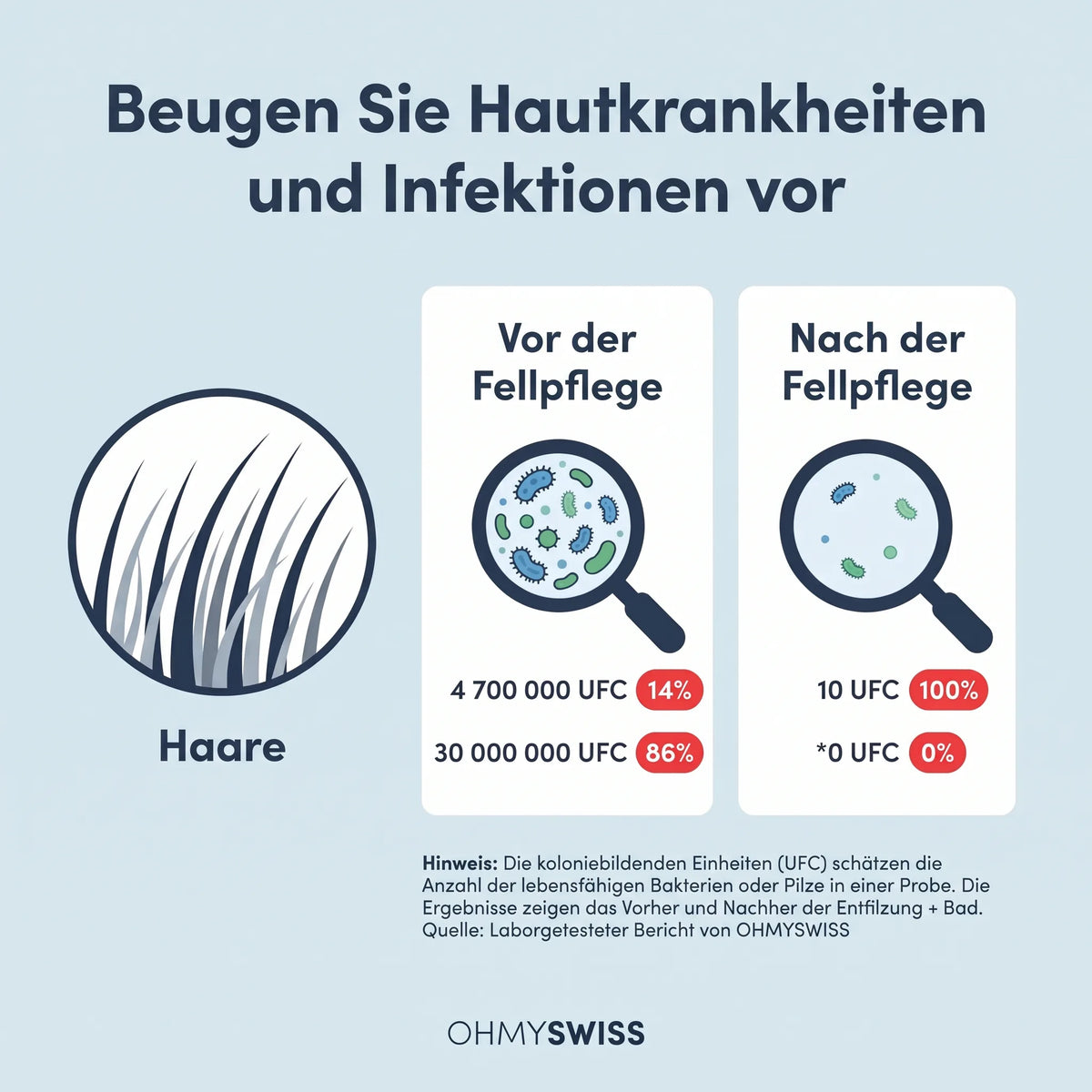 Anti-Haarverlust-Bürste Pro OHMYSWISS