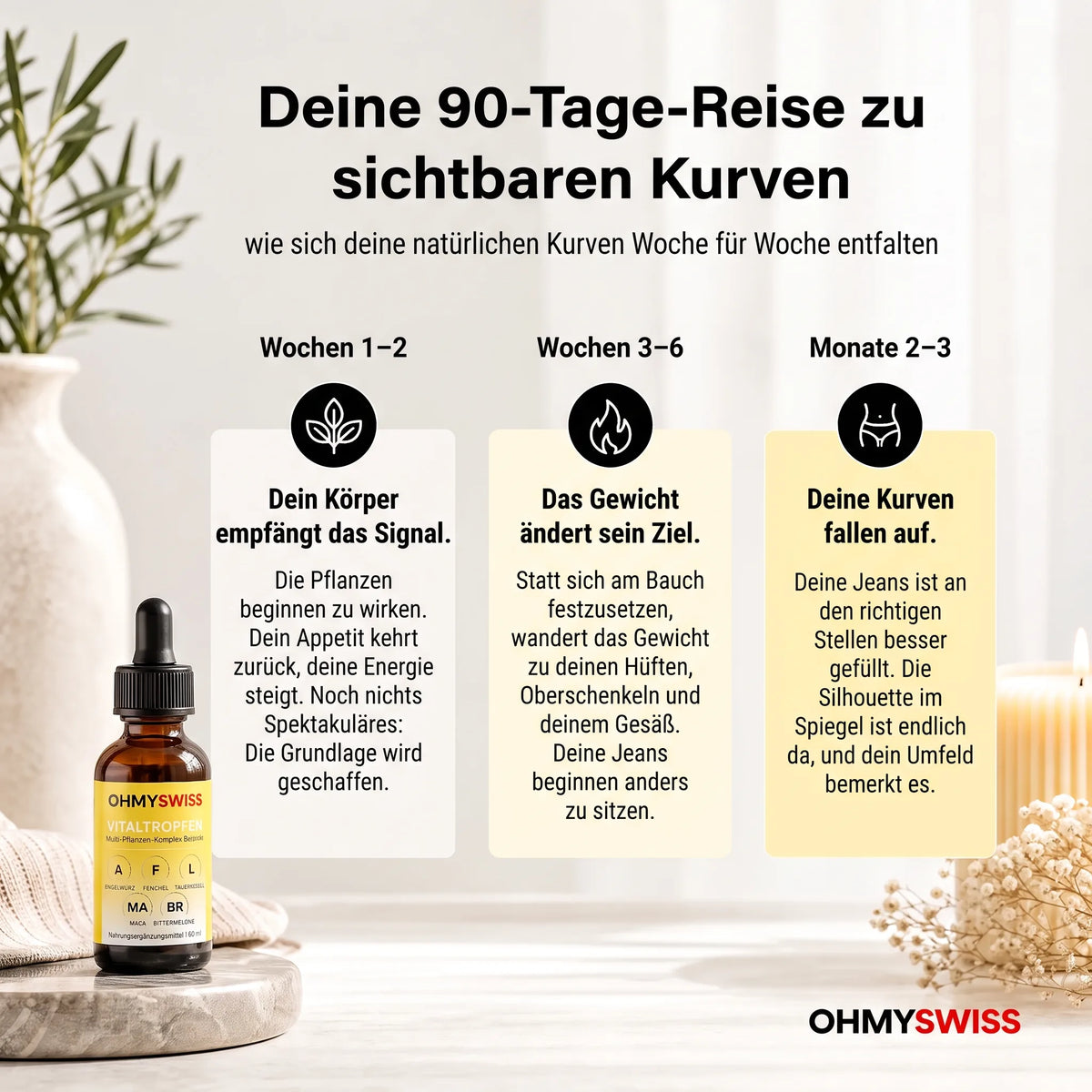 Kurven Tropfen™ OHMYSWISS