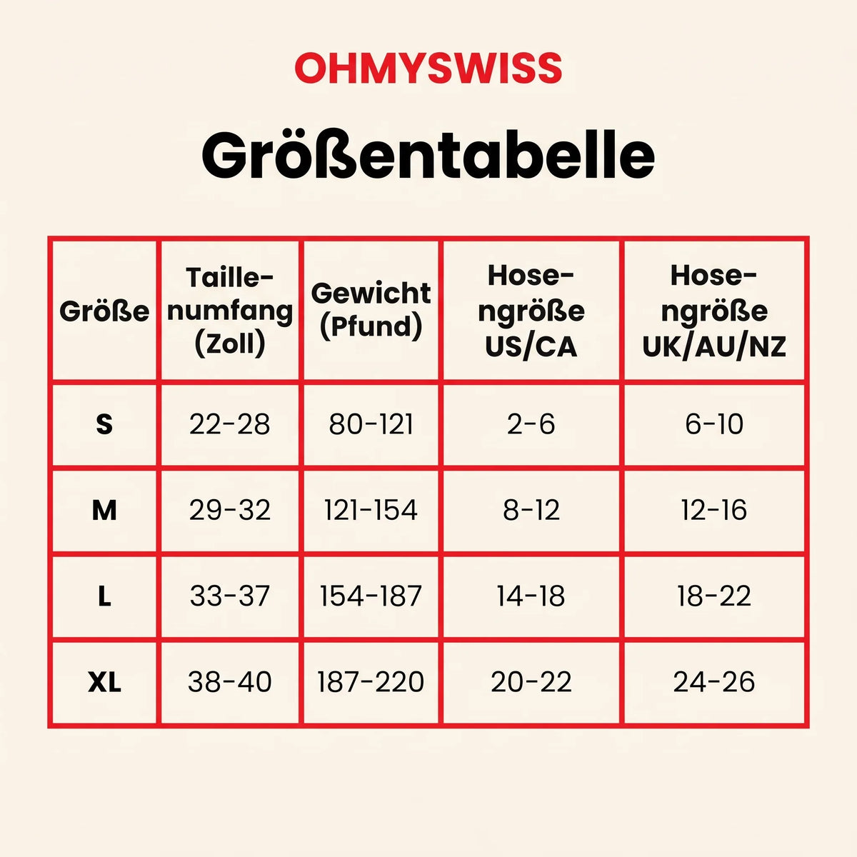 Shape-Short Anti-Verrutschen OHMYSWISS