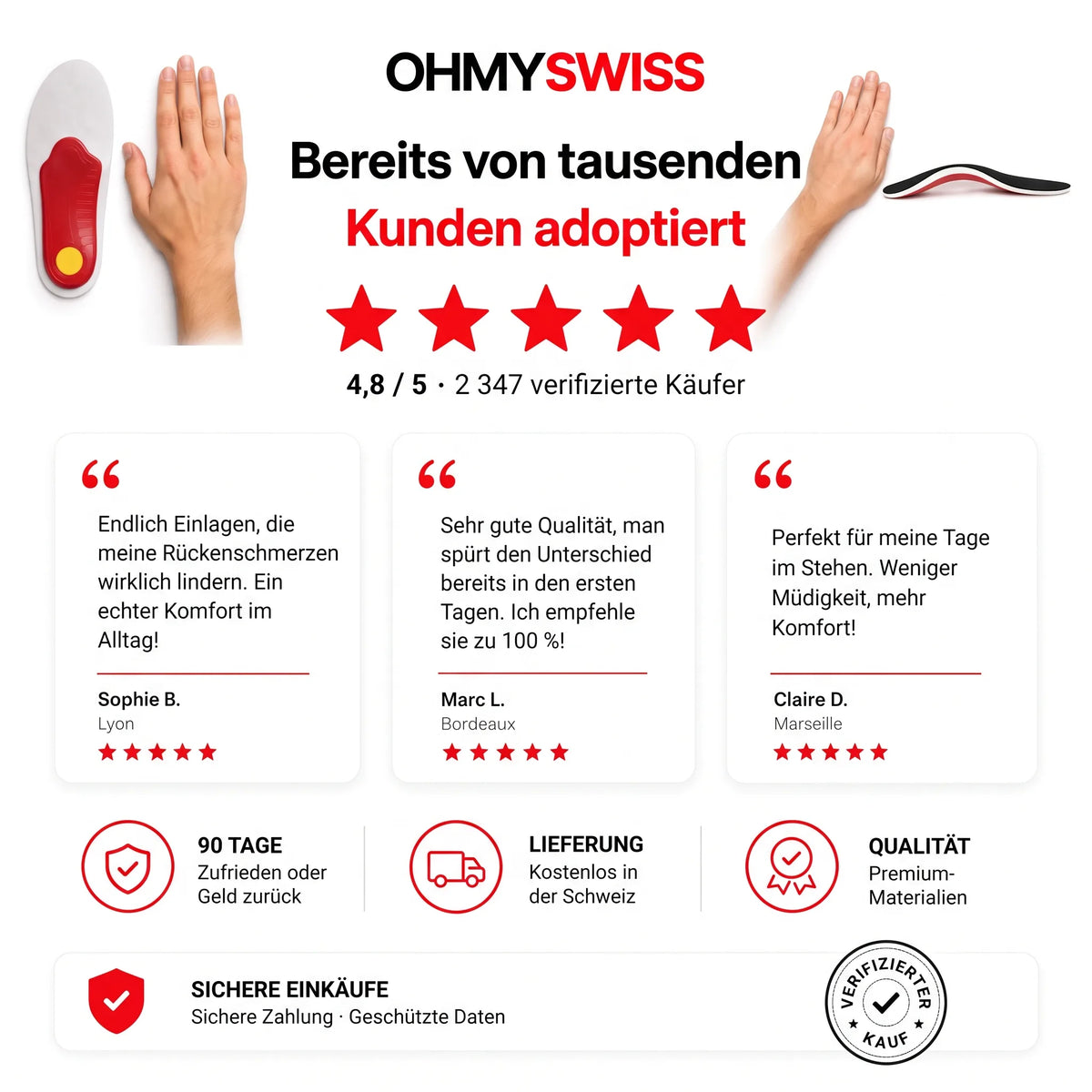 ArcoFlex™ – orthopädische, schmerzfreie Einlegesohlen von OHMYSWISS