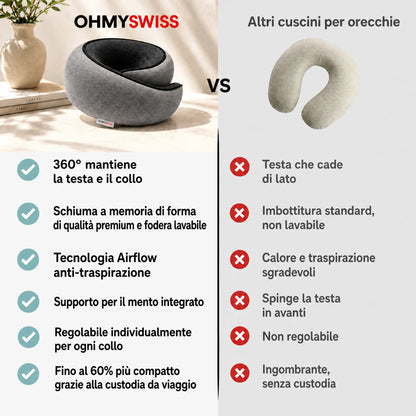 Cuscino da viaggio ergonomico OHMYSWISS