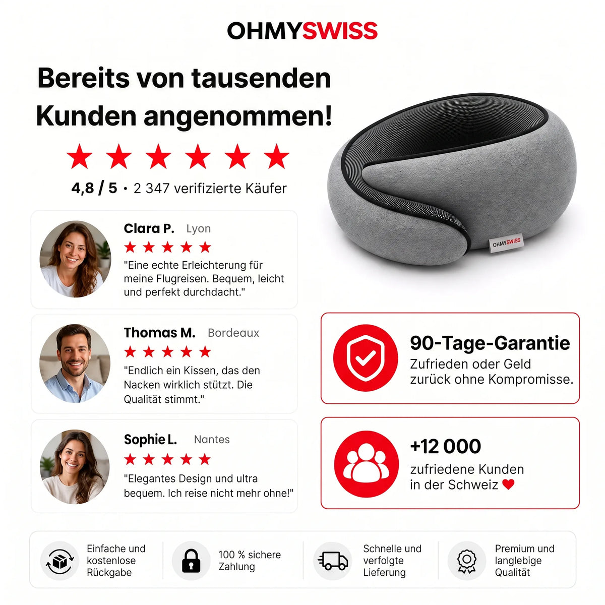 Nappy™ – Das ergonomische Reisekissen von OHMYSWISS