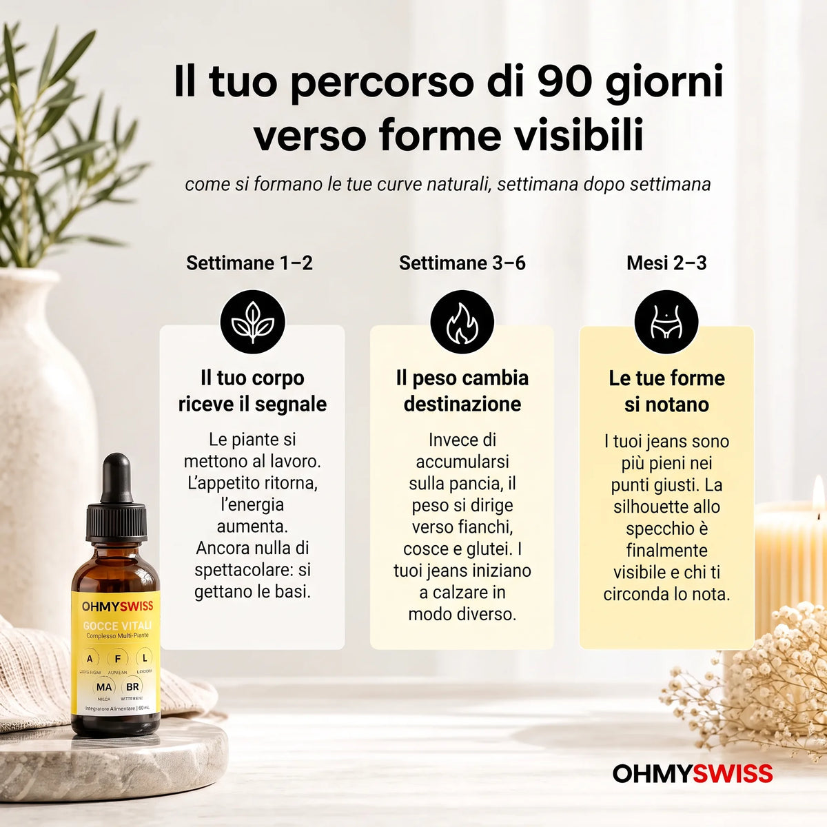 Gocce Tonificanti™ OHMYSWISS
