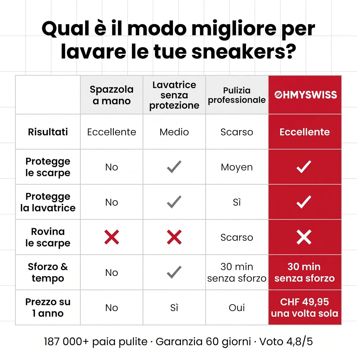 Sacchetto Lavatrice per Scarpe OHMYSWISS
