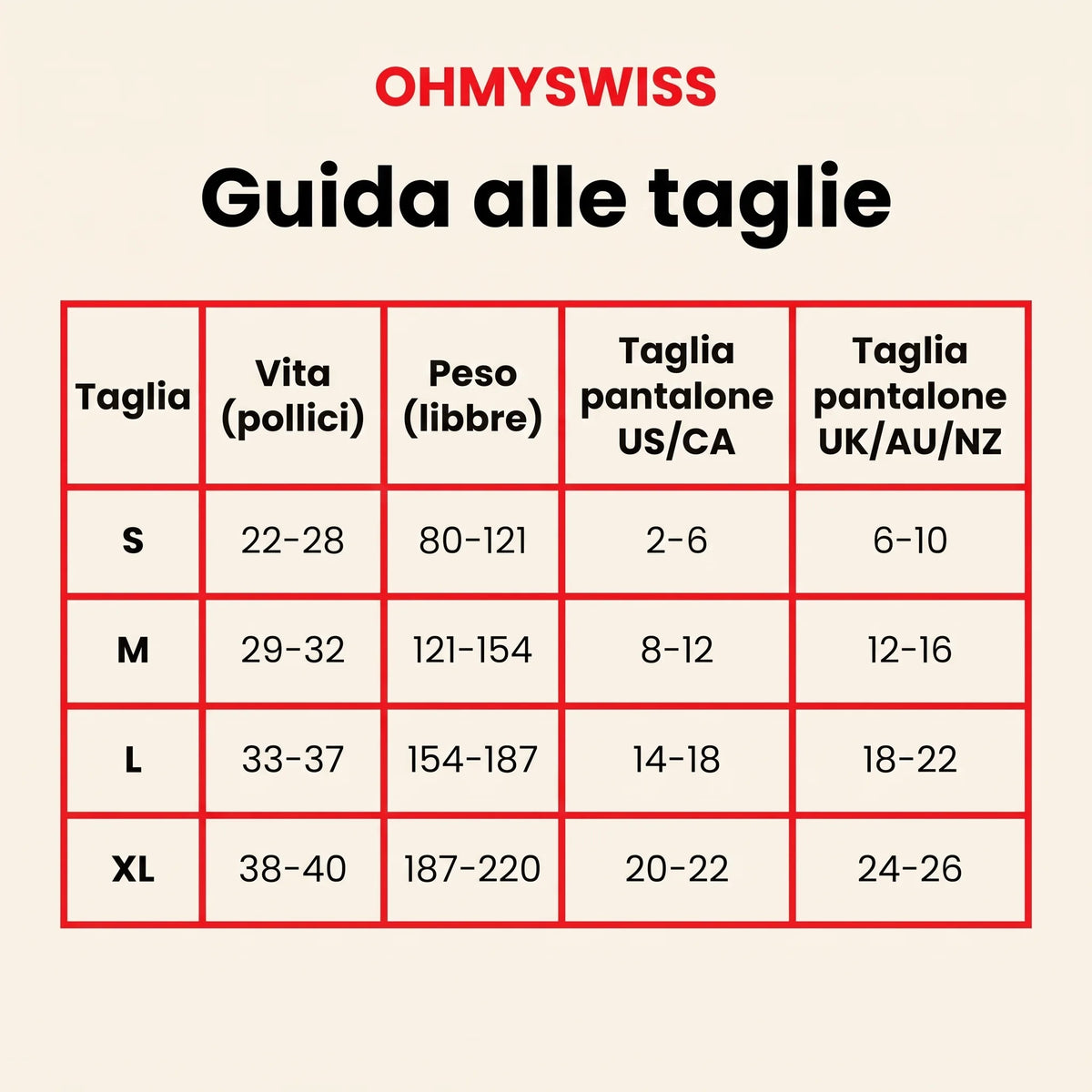 Shorts Modellante Anti-Scorrimento OHMYSWISS