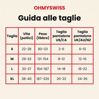 Shorts Modellante Anti-Scorrimento OHMYSWISS