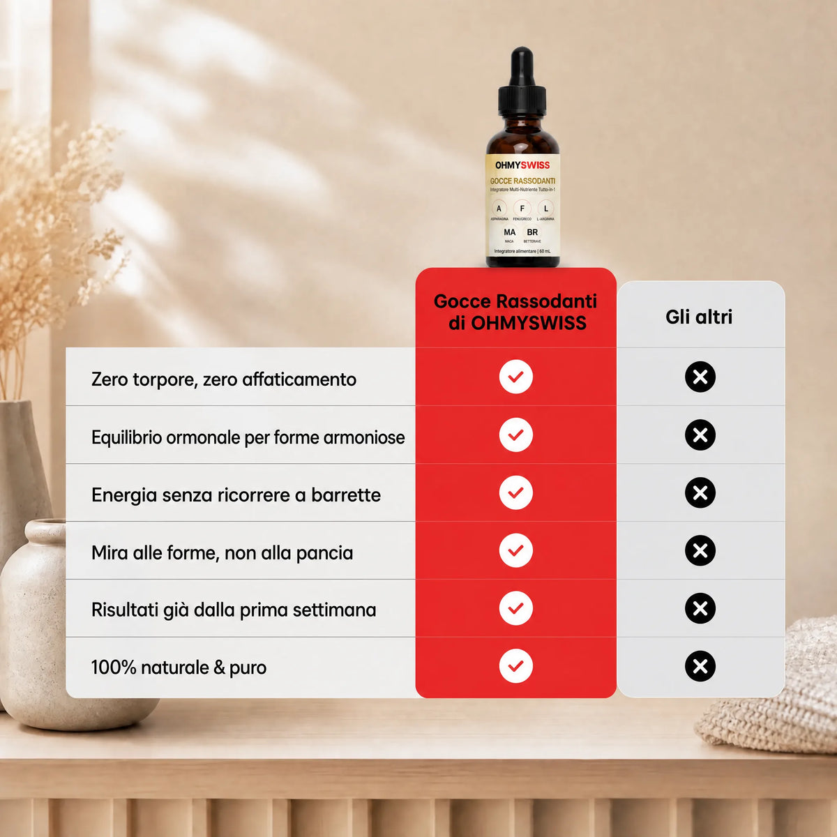 Gocce Tonificanti™ OHMYSWISS