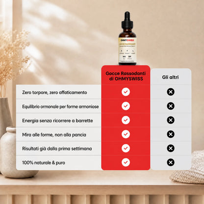 Gocce Tonificanti™ OHMYSWISS