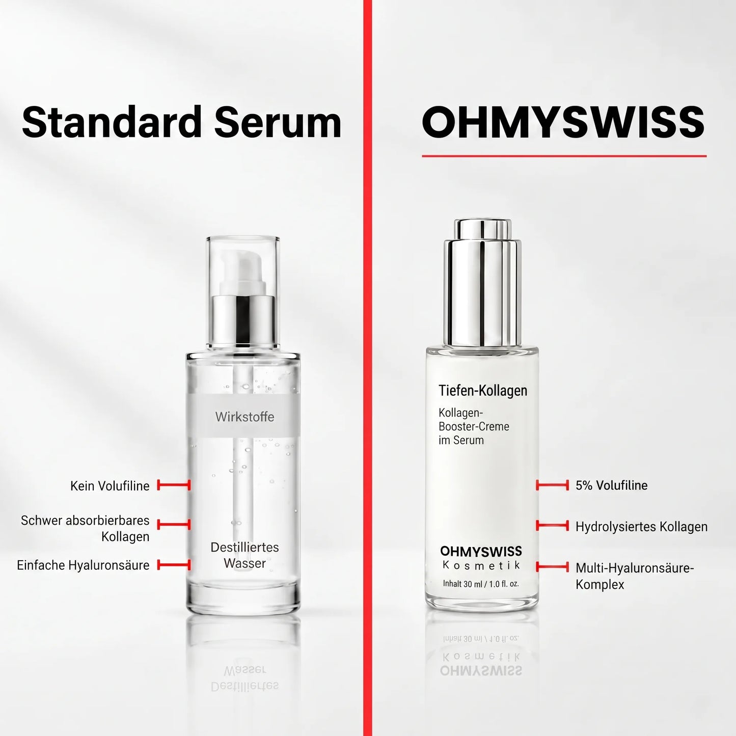 VoluGlow — Koreanisches Kollagen-Serum für mehr Volumen OHMYSWISS