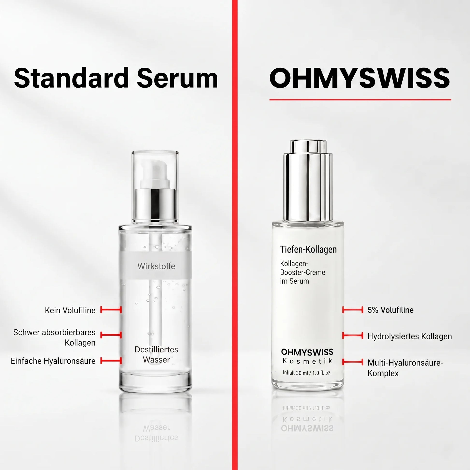 VoluGlow — Koreanisches Kollagen-Serum für mehr Volumen OHMYSWISS