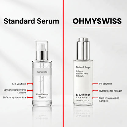 VoluGlow — Koreanisches Kollagen-Serum für mehr Volumen OHMYSWISS