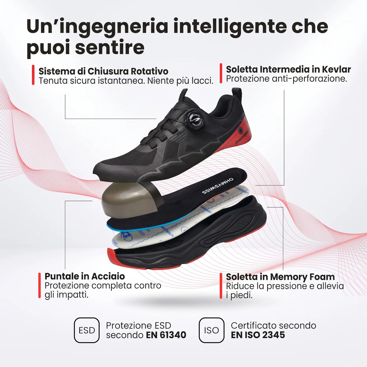 ONIX - Scarpa Antinfortunistica S3 OHMYSWISS