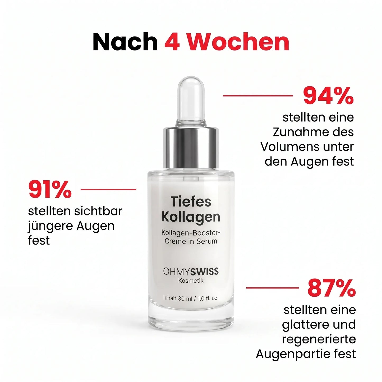 VoluGlow — Koreanisches Kollagen-Serum für mehr Volumen OHMYSWISS