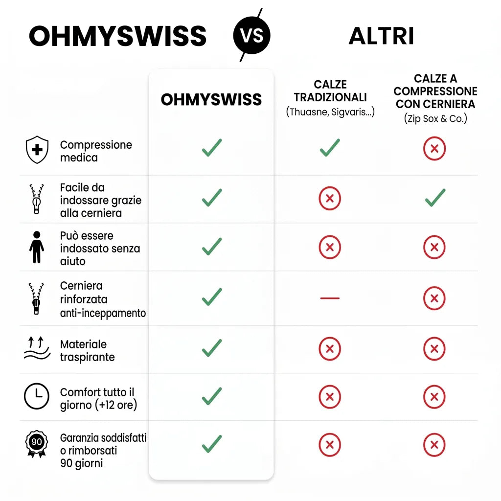Kompressionsstrümpfe mit Reißverschluss von OHMYSWISS