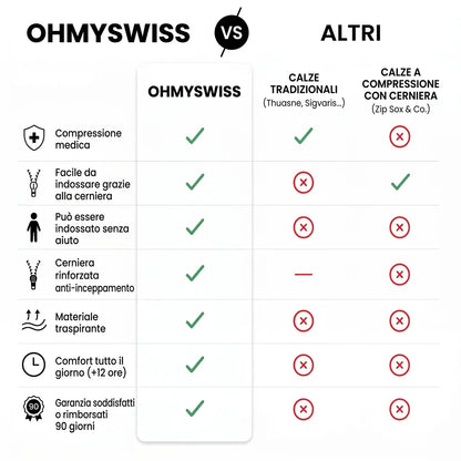 Kompressionsstrümpfe mit Reißverschluss von OHMYSWISS