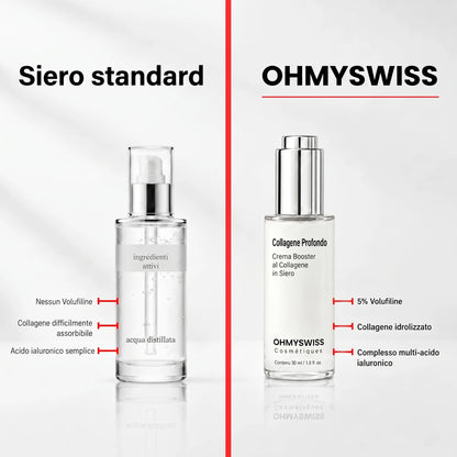 VoluGlow – Koreanisches Kollagen-Serum für prallere Haut von OHMYSWISS