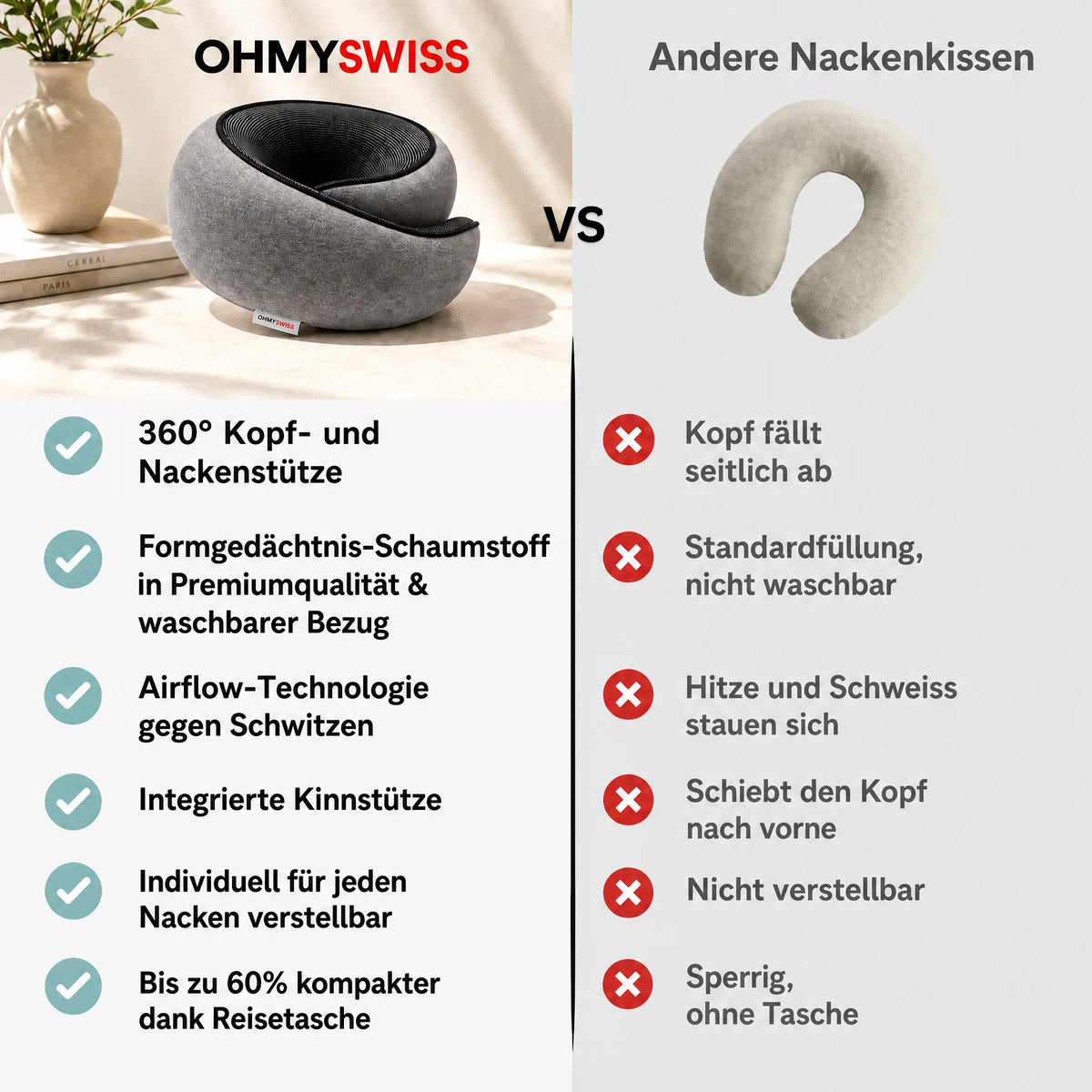 Cuscino da viaggio ergonomico OHMYSWISS